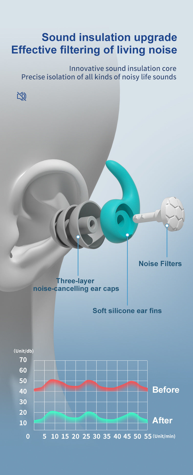 Calming Sleep Noise Cancelling Earplugs