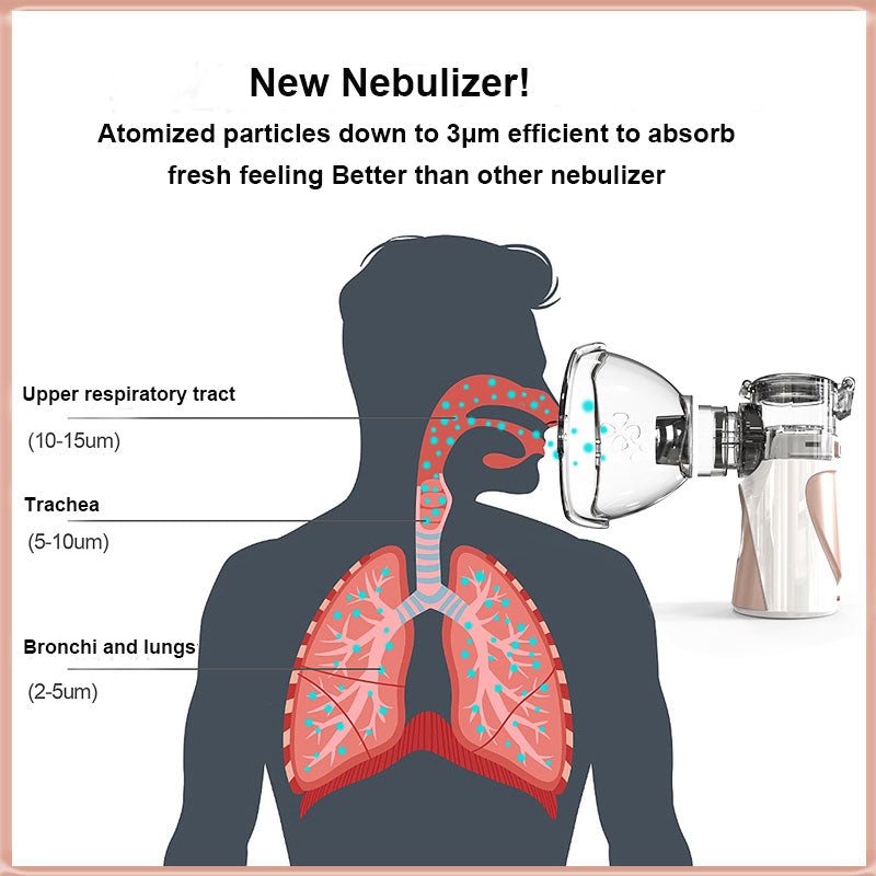 Mini Handheld Portable Inhaler Nebulizer